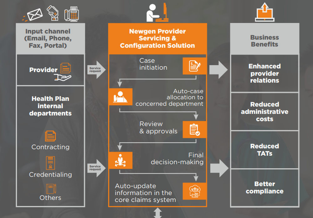 Newgen Provider Contracting and Servicing Screenshot 1