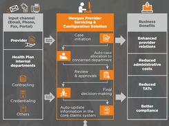 Newgen Provider Contracting and Servicing Screenshot 1