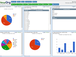 Custom User Dashboards