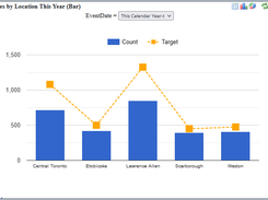 Performance Management and Targets