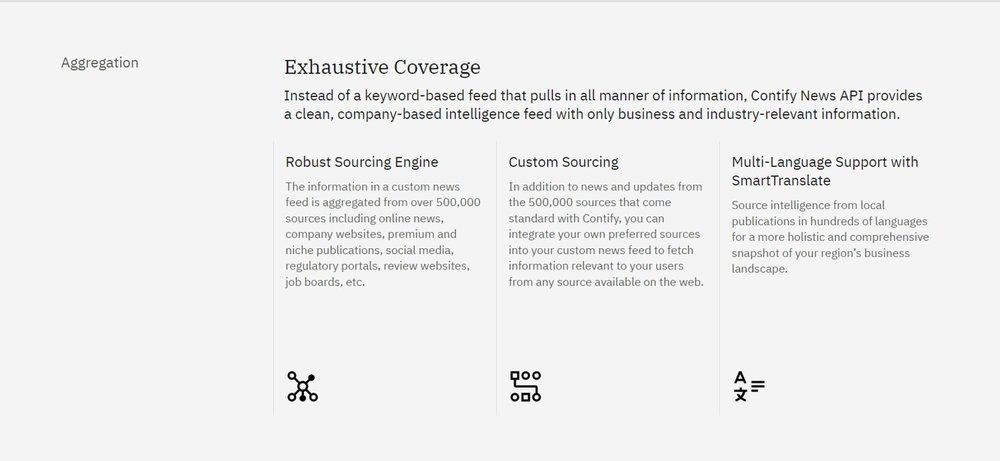 How Contify's News APIs aggregate information.