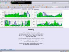 graph console