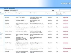 Newsmanager backend channel list view