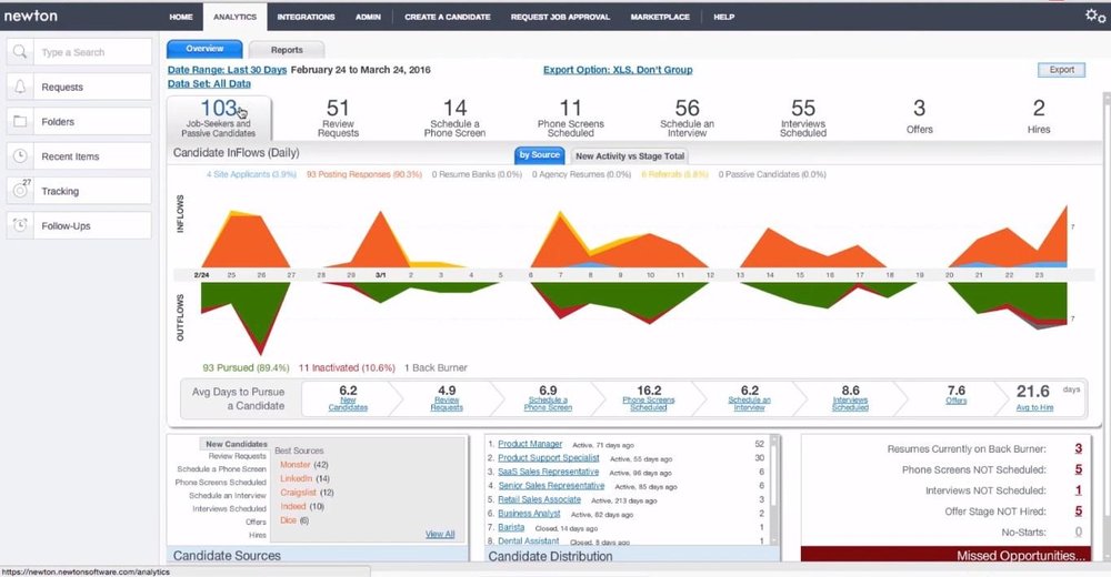 Newton Analytics