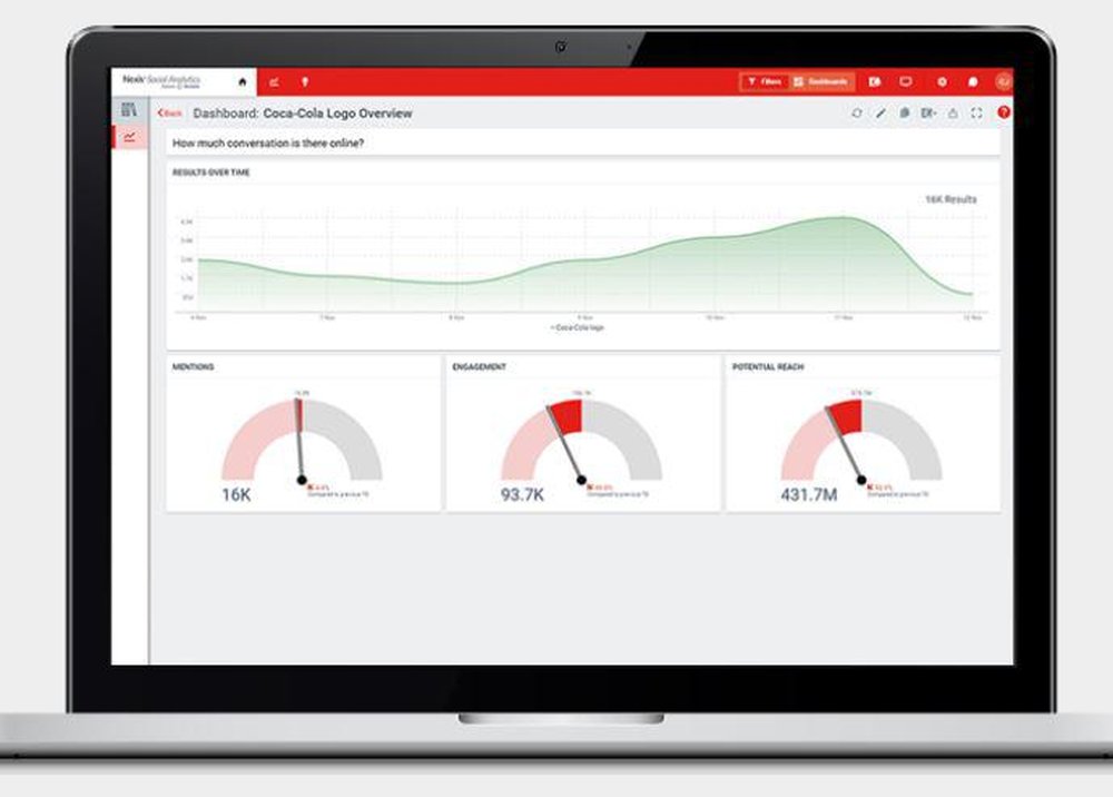 Nexis Social Analytics Screenshot 1