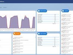 Nexoid Dashboard