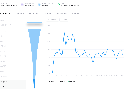 Campaign optimization. Performance overview