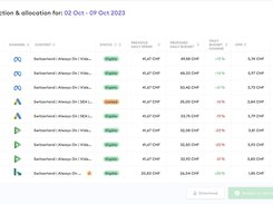 Budget Application