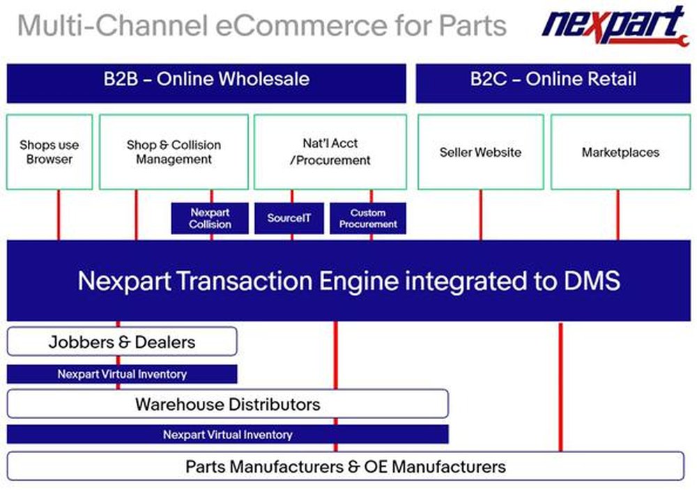 Nexpart eCommerce Screenshot 1