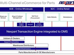 Nexpart eCommerce Screenshot 1