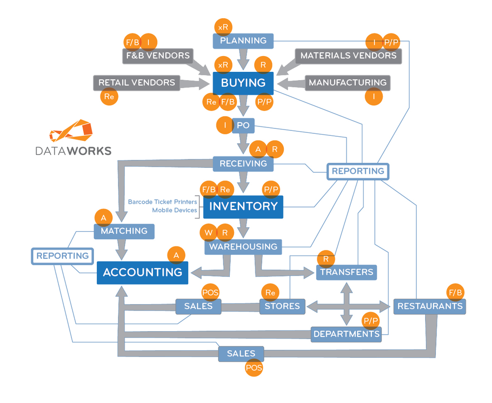 DataWorks Screenshot 1