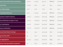 NextGen Population Health Screenshot 2