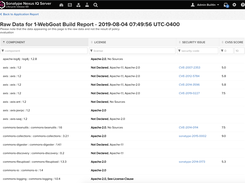 Sonatype Auditor Screenshot 1