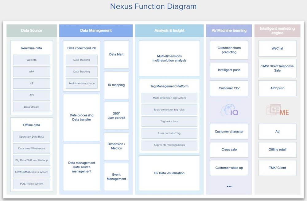 NEXUS CDP Screenshot 1