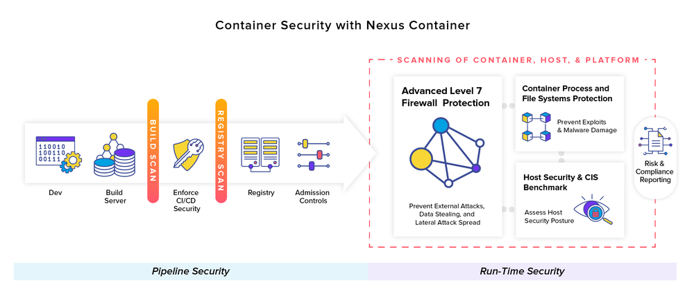 Sonatype Container Screenshot 1