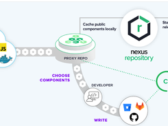 Nexus Repository OSS Screenshot 1