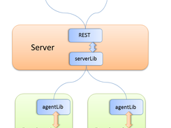 Component Overview