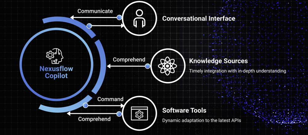 Nexusflow Screenshot 1