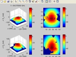 NF2FF for MATLAB