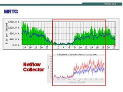 Netflow Collector - comparison with MRTG 