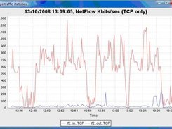 Traffic example