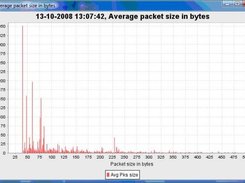 Average Packet Statistics