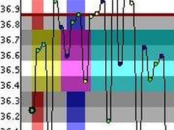 NFP observations analysis
