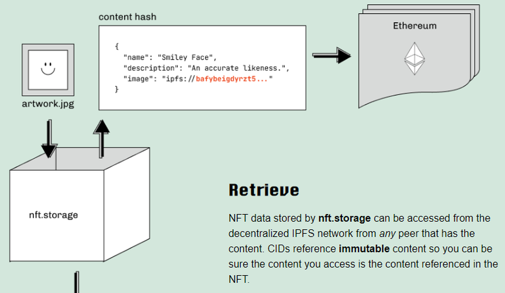 nft.storage Screenshot 1