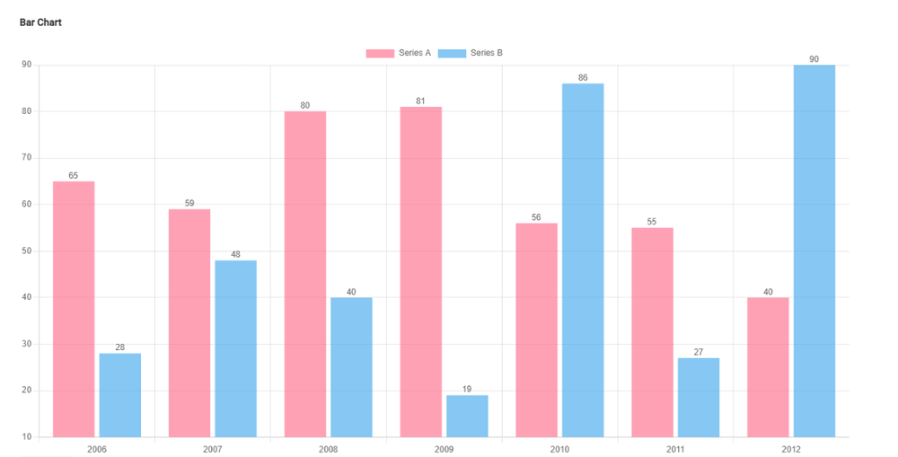 ng2-charts Screenshot 1