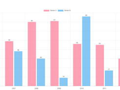 ng2-charts Screenshot 1