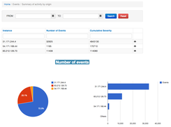 Event Analytics