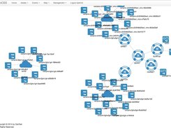 OCX demo network