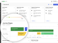 Use Journey Stages to Curate Experiences Driven by Real-Time Interactions and Behavior