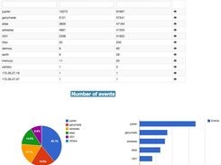 Event Analytics