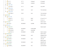 IPv4 Address Space Map