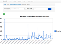 Log event visualisation