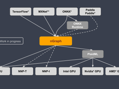 nGraph Screenshot 1