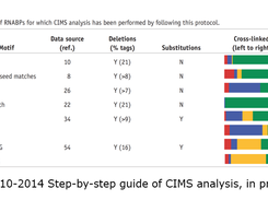 CIMS download | SourceForge.net