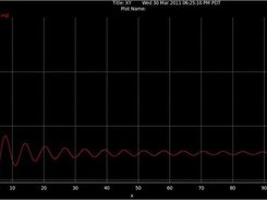 Result of zview -x0,100,0.01 -e"sin(x)/(x+q)", saved in .p