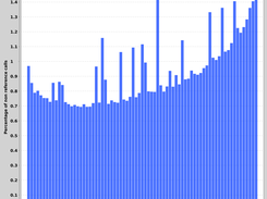 Different types of statistics generated throughout the process