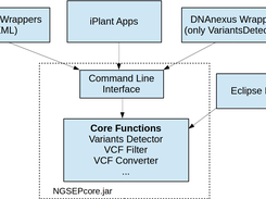 Deployment alternatives for different users