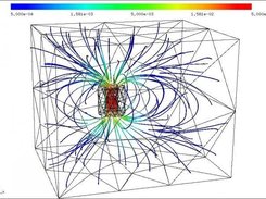 magnetic field lines