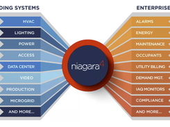 Niagra Framework Screenshot 1