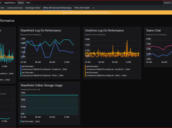 M365 End User Performance  using SquaredUp Dashboards