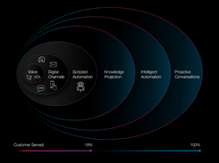 NICE CXone SmartReach Screenshot 1