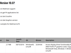 AMD Display Library (ADL) SDK