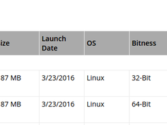 APP SDK – A Complete Development Platform