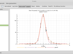 Plot of the scan results