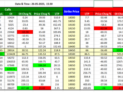 NSE NIFTY Index Option Chain in Excel Screenshot 1
