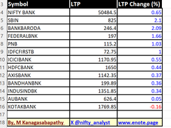 Bank NIFTY  Stocks Price Data